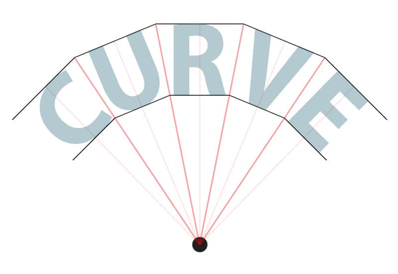a diagram demonstrating visual baselines on a curve.