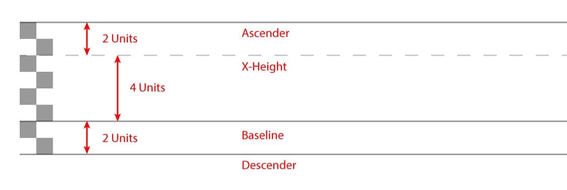 Calligraphy guideline annotations