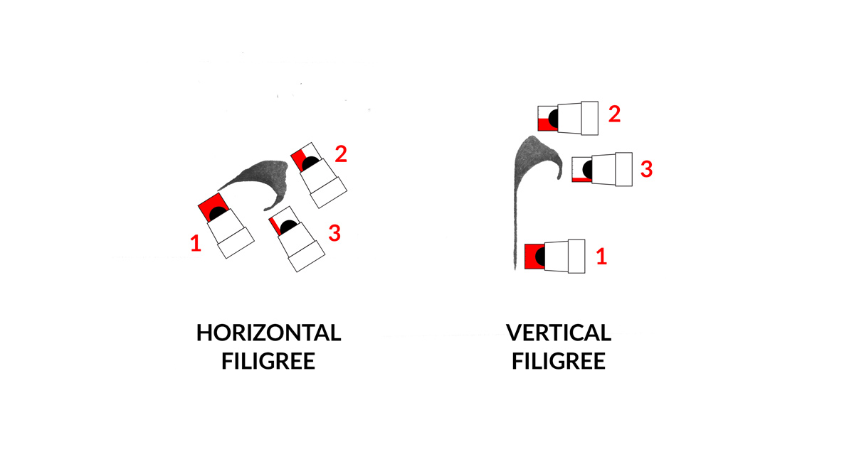 Decorative filigrees using pressure