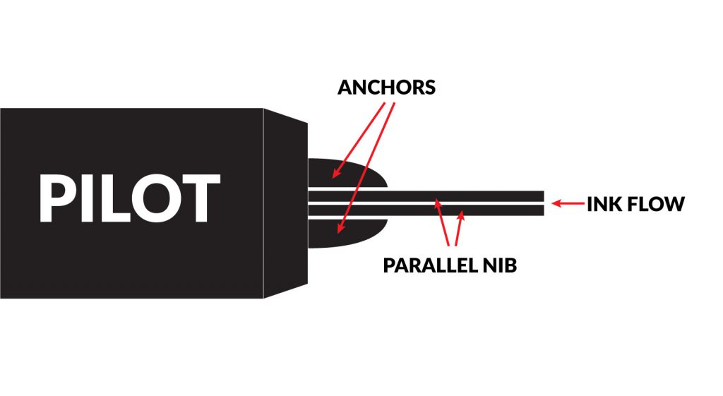 Diagram of a Pilot Parallel reservoir