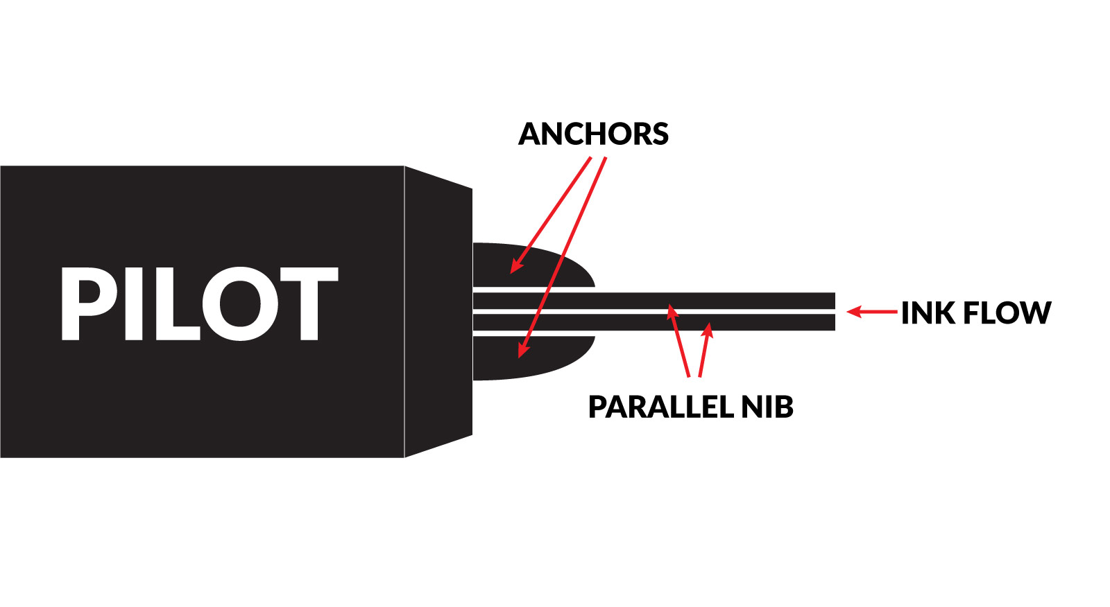 Pilot Parallel diagram